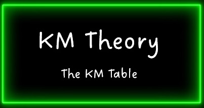 BlogKMTheoryKMT