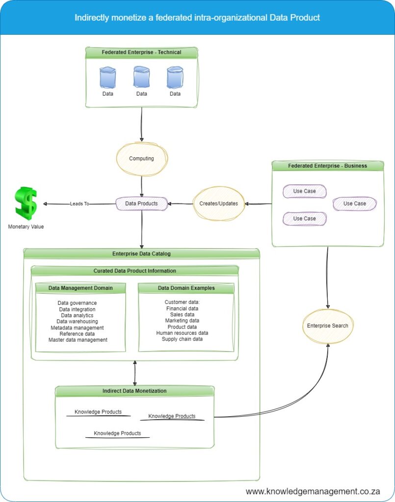 DataProducts